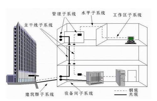 關(guān)于綜合布線一定要知道的技巧！